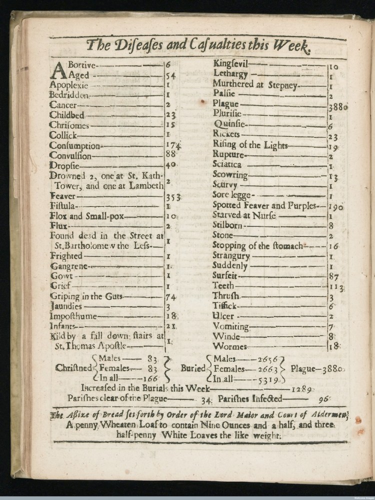 L0043359 Bills of MortalityAugust 15 - 22 1665