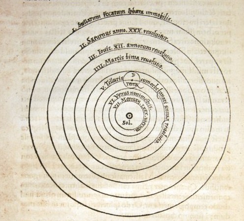 Nicolaus Copernicus, De revolutionibus (1543)