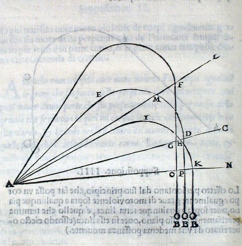Tartaglia-1606-parabola